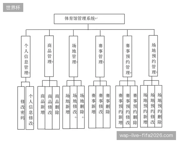 体育运营服务供给模式正在脱离单项承包，向体系化系统接入延伸